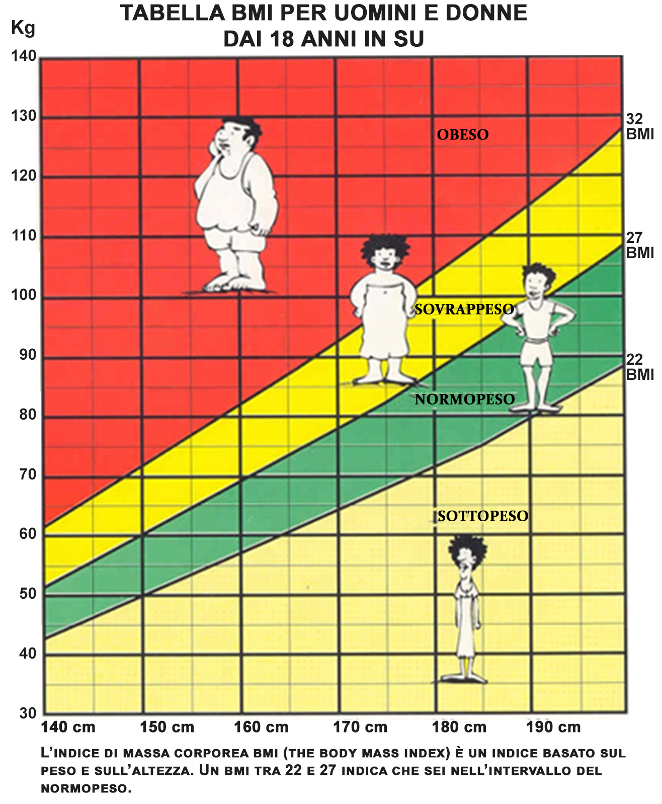 Height wp. Соотношение роста и веса. Шкала роста и веса. Нормальный вес тела в зависимости от роста. График соотношения роста и веса.